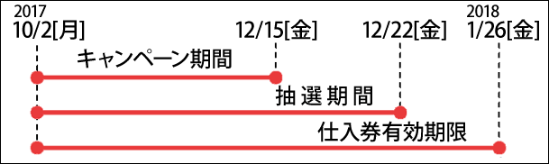 協同組合東京問屋連盟創立70周年記念キャンペーン